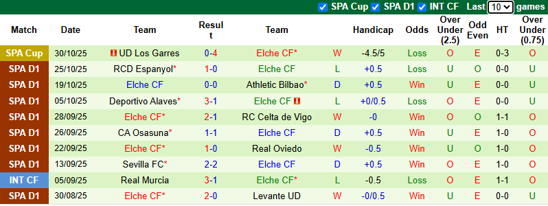 Nhận định, soi kèo Barcelona vs Elche, 0h30 ngày 3/11: Trút giận - Ảnh 3