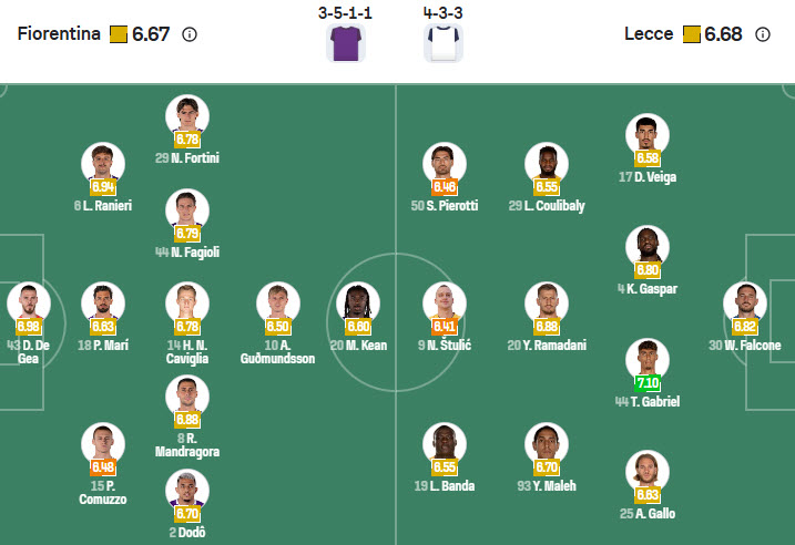 Nhận định, soi kèo Fiorentina vs Lecce, 21h00 ngày 2/11: Chiến thắng đầu tay - Ảnh 6