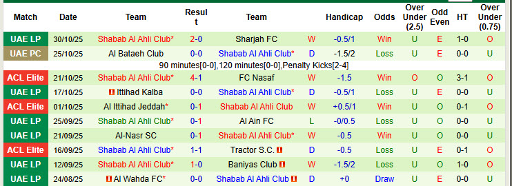Nhận định, soi kèo Al Duhail vs Shabab Al Ahli Club, 23h00 ngày 3/11: Duy trì thứ hạng - Ảnh 3