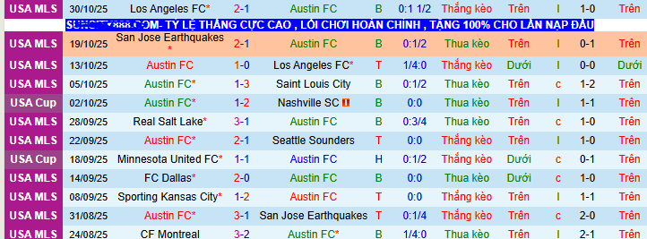 Nhận định, soi kèo Austin vs Los Angeles, 08h45 ngày 3/11: Tin vào Austin