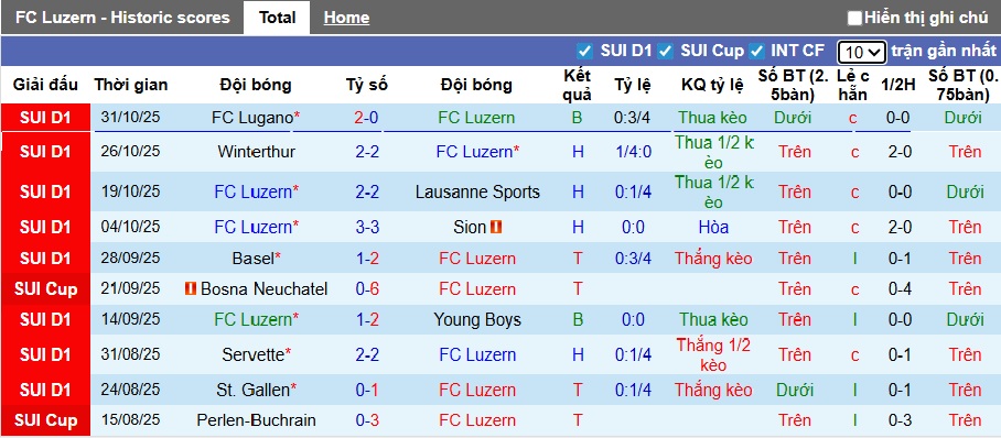 Nhận định, soi kèo Luzern vs Grasshopper, 22h30 ngày 2/11: Khách sa sút - Ảnh 4