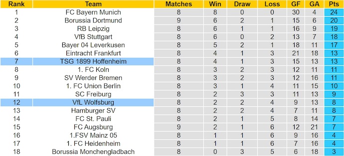 Nhận định, soi kèo Wolfsburg vs Hoffenheim, 23h30 ngày 2/11: Chủ nhà sa sút - Ảnh 15