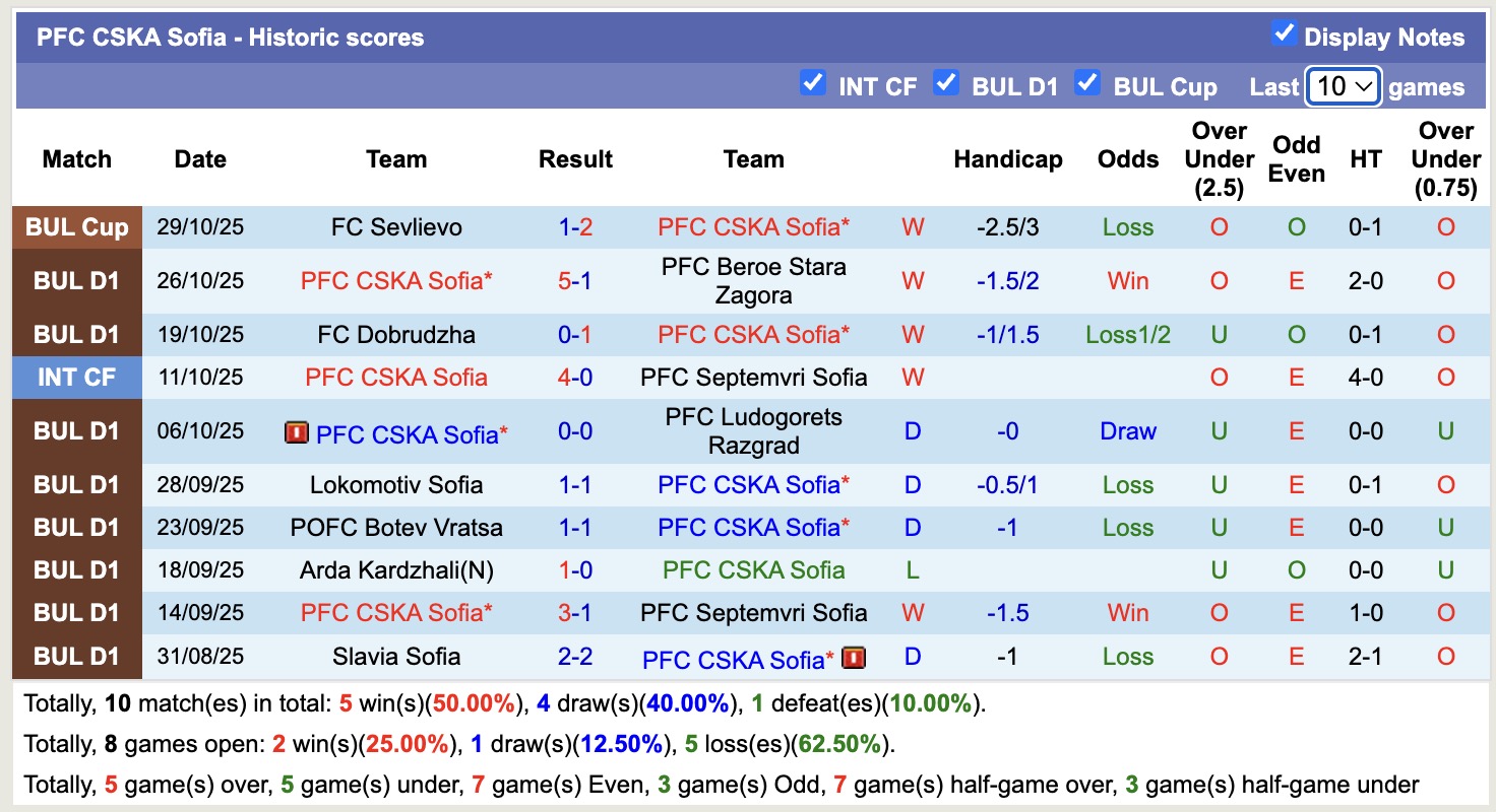 Nhận định, soi kèo PCSKA Sofia vs Montana, 17h45 ngày 2/11: 3 điểm nhọc nhằn - Ảnh 2