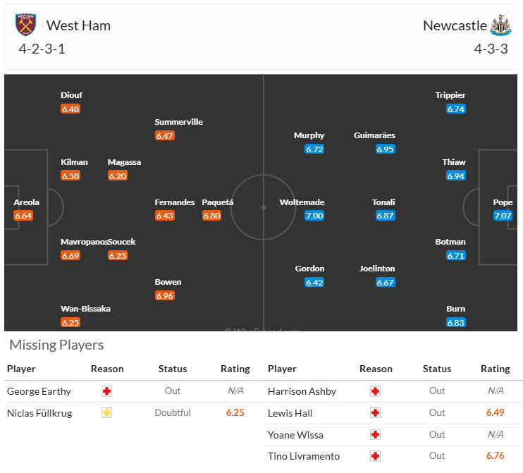 Nhận định, soi kèo West Ham vs Newcastle, 21h00 ngày 2/11: Nghiền nát búa tạ - Ảnh 6