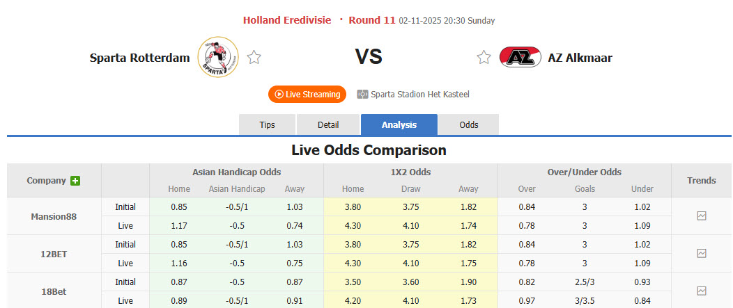 Nhận định, soi kèo Sparta Rotterdam vs AZ Alkmaar, 20h30 ngày 2/11: Hàng công độ sức - Ảnh 1