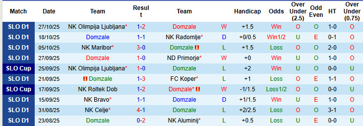 Nhận định, soi kèo Domzale vs NS Mura, 23h30 ngày 3/11: Nỗ lực được ghi nhận - Ảnh 2