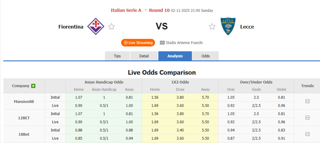 Nhận định, soi kèo Fiorentina vs Lecce, 21h00 ngày 2/11: Chiến thắng đầu tay - Ảnh 7