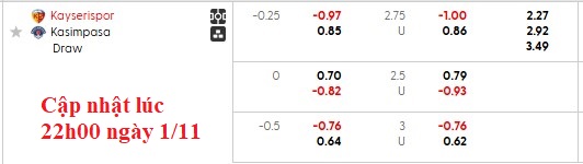 Nhận định, soi kèo Kayserispor vs Kasimpasa, 21h00 ngày 2/11: Con mồi quen thuộc - Ảnh 5