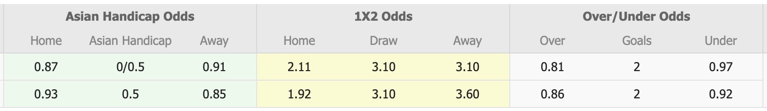 Nhận định, soi kèo Cherkasy vs Karpaty Lviv, 20h30 ngày 3/11: Trôi dần về cuối bảng - Ảnh 1