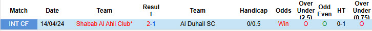 Nhận định, soi kèo Al Duhail vs Shabab Al Ahli Club, 23h00 ngày 3/11: Duy trì thứ hạng - Ảnh 4