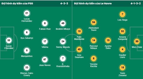 Nhận định, soi kèo PSG vs Le Havre - Ảnh 1
