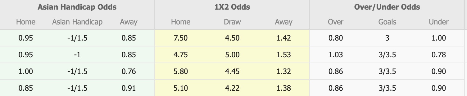 Nhận định, soi kèo Dalian Yingbo vs Shanghai Port, 14h30 ngày 22/11: Không thể cản bước - Ảnh 1