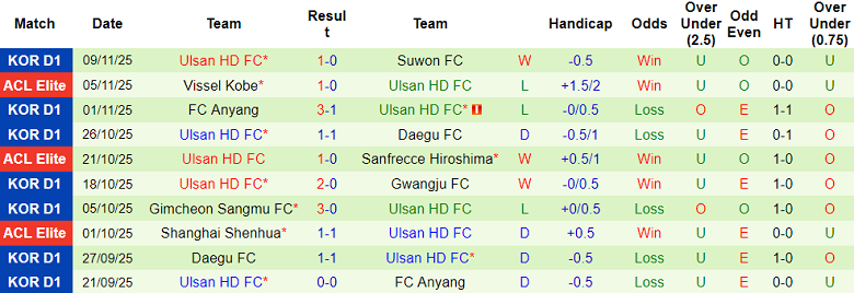 Nhận định, soi kèo Gwangju vs Ulsan HD, 14h30 ngày 22/11: Khác biệt động lực - Ảnh 2