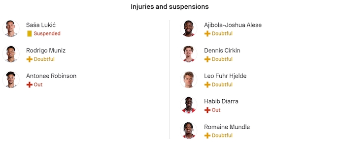 Nhận định, soi kèo Fulham vs Sunderland, 22h00 ngày 22/11: Không dễ thắng - Ảnh 6