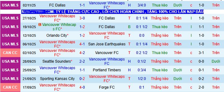 Nhận định, soi kèo Vancouver Whitecaps vs Los Angeles - Ảnh 2