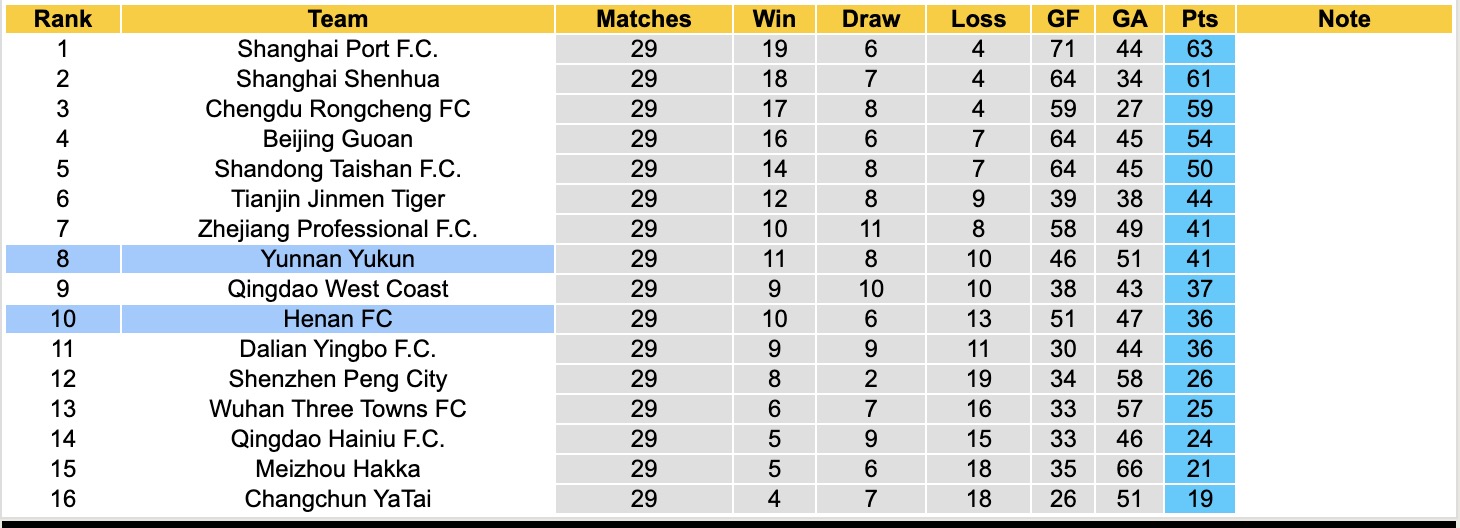 Nhận định, soi kèo Henan vs Yunnan Yukun, 14h30 ngày 22/11: Sáng cửa dưới - Ảnh 5