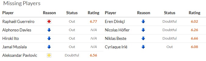 Nhận định, soi kèo Bayern vs Freiburg, 21h30 ngày 22/11: Gỡ gạc thể diện - Ảnh 6