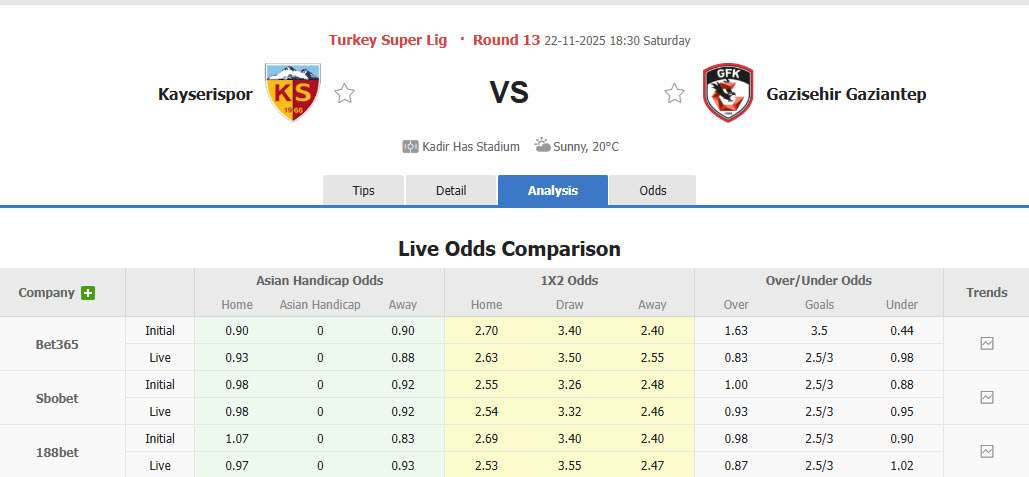 Nhận định, soi kèo Kayserispor vs Gazisehir Gaziantep, 18h30 ngày 22/11: Báo động đỏ - Ảnh 1