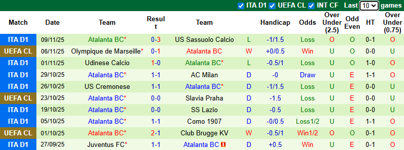 Nhận định, soi kèo Napoli vs Atalanta, 2h45 ngày 23/11: Khủng hoảng - Ảnh 3