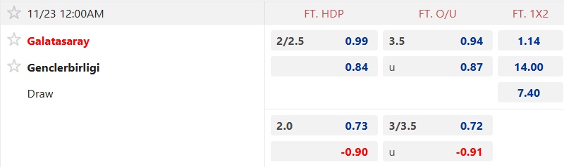 Nhận định, soi kèo Galatasaray vs Genclerbirligi, 00h00 ngày 23/11: Làm khó Nhà vua - Ảnh 5