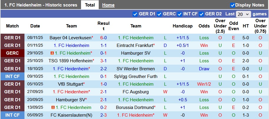 Nhận định, soi kèo Heidenheim vs Gladbach, 21h30 ngày 22/11: Thừa thắng xông lên - Ảnh 1