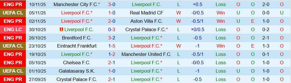 Soi kèo góc Liverpool vs Nottingham, 22h00 ngày 22/11 - Ảnh 1