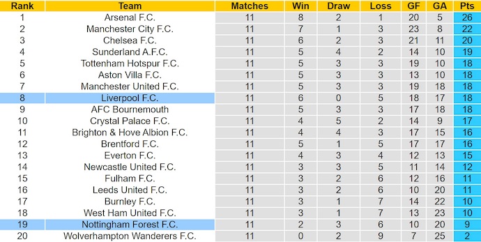 Nhận định, soi kèo Liverpool vs Nottingham, 22h00 ngày 22/11: Lấy lại niềm tin - Ảnh 5