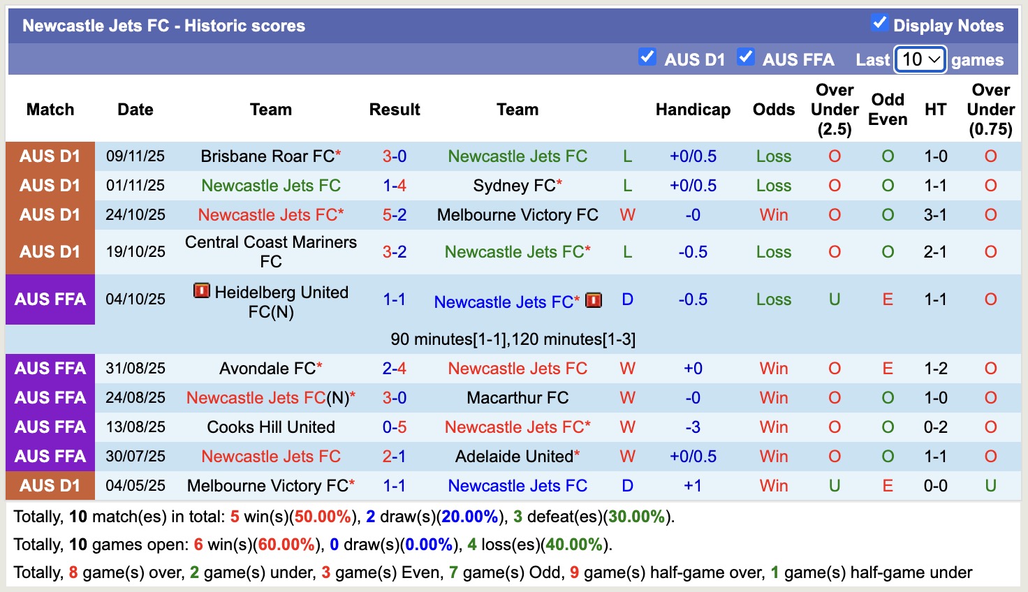 Nhận định, soi kèo Newcastle Jets vs Perth Glory, 13h00 ngày 23/11: Mãn nhãn người xem - Ảnh 2