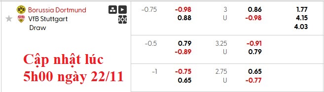 Nhận định, soi kèo Dortmund vs Stuttgart, 21h30 ngày 22/11: Thiên nga bay cao - Ảnh 5