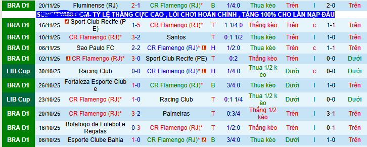 Nhận định, soi kèo Flamengo vs Bragantino - Ảnh 2