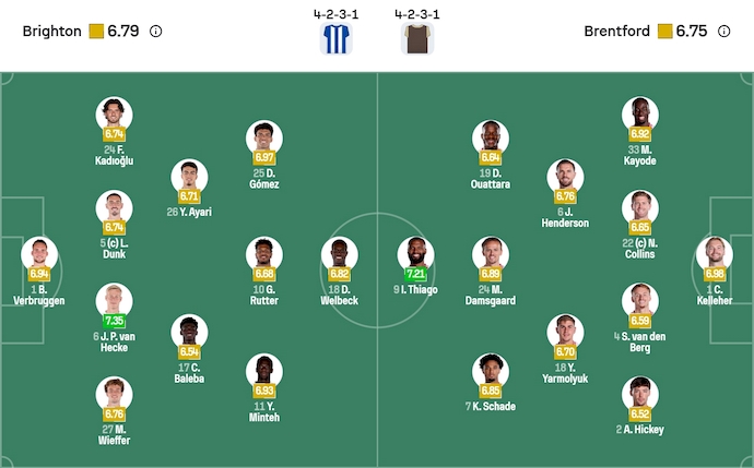 Nhận định, soi kèo Brighton vs Brentford, 22h00 ngày 22/11: Khó cho khách - Ảnh 7