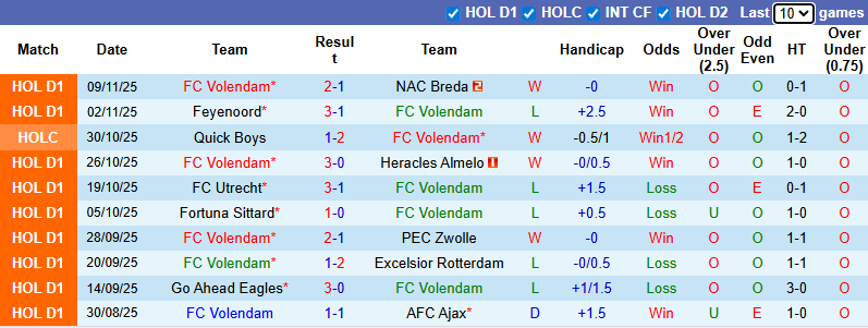 Nhận định, soi kèo Volendam vs Twente, 0h45 ngày 23/11: Chia điểm - Ảnh 2