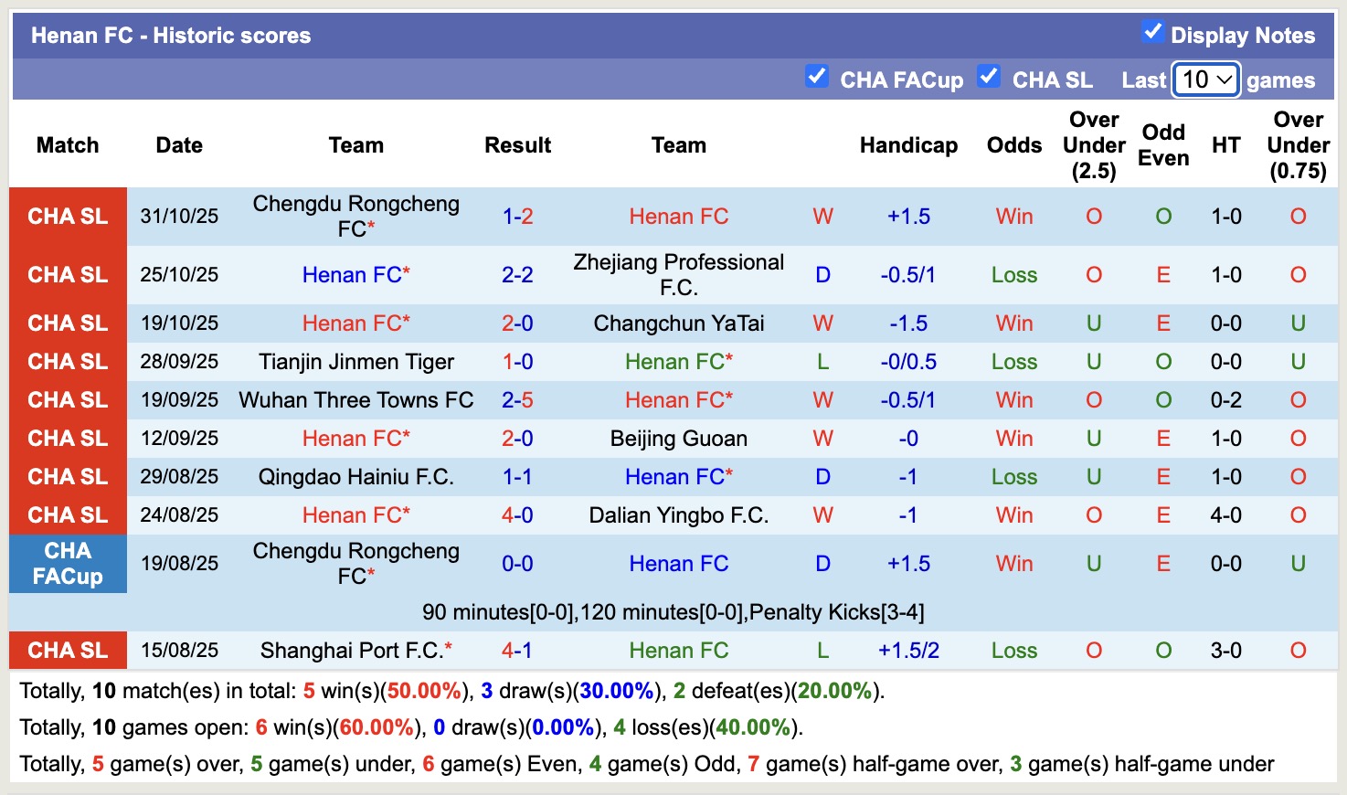 Nhận định, soi kèo Henan vs Yunnan Yukun, 14h30 ngày 22/11: Sáng cửa dưới - Ảnh 2