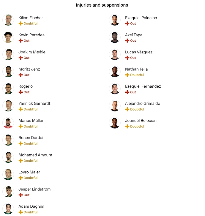 Nhận định, soi kèo Wolfsburg vs Leverkusen, 21h30 ngày 22/11: Chìm trong khủng hoảng - Ảnh 6