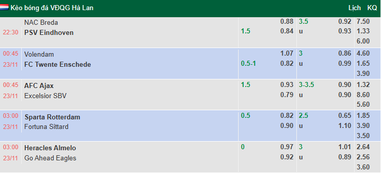 Nhận định, soi kèo Ajax vs Excelsior Rotterdam, 0h45 ngày 23/11: Cú hích - Ảnh 1