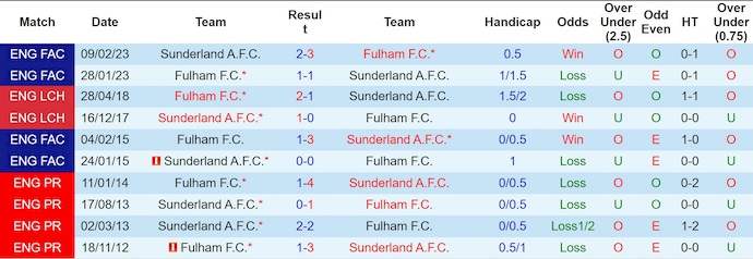 Nhận định, soi kèo Fulham vs Sunderland, 22h00 ngày 22/11: Không dễ thắng - Ảnh 4