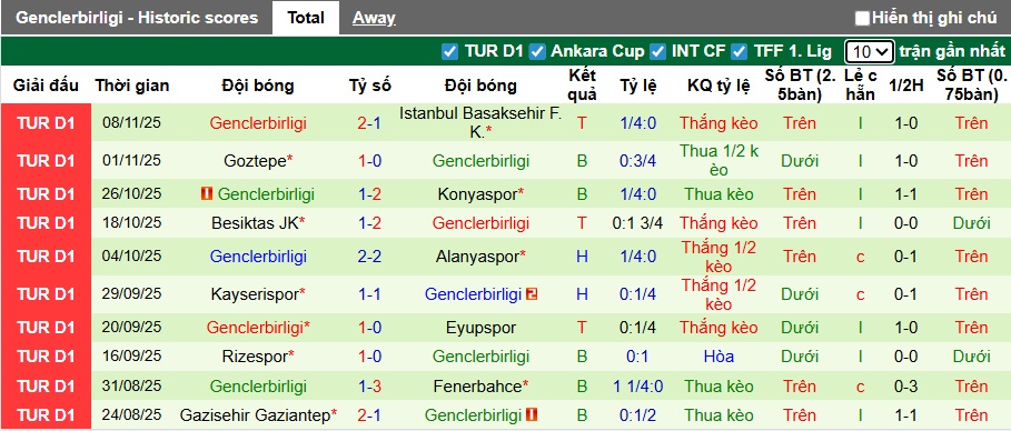 Nhận định, soi kèo Galatasaray vs Genclerbirligi, 00h00 ngày 23/11: Làm khó Nhà vua - Ảnh 3
