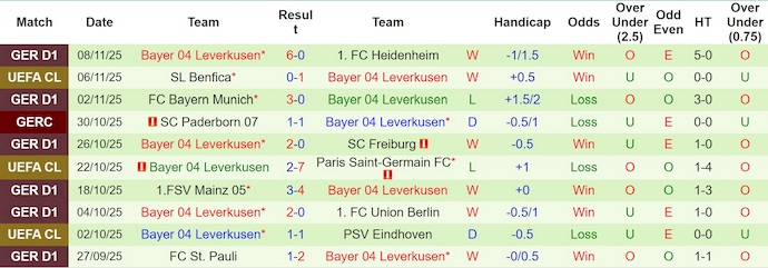 Nhận định, soi kèo Wolfsburg vs Leverkusen, 21h30 ngày 22/11: Chìm trong khủng hoảng - Ảnh 3