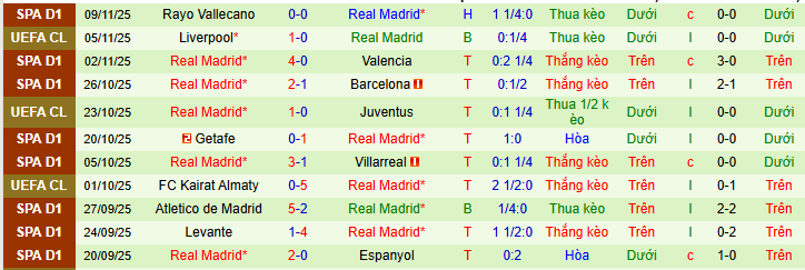 Nhận định, soi kèo Elche vs Real Madrid - Ảnh 3