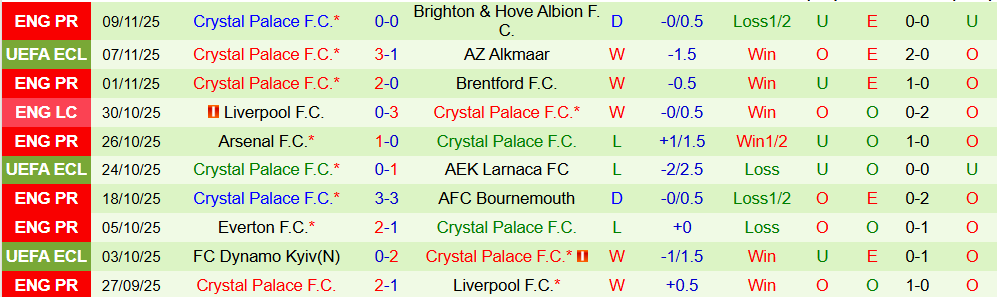 Soi kèo góc Wolves vs Crystal Palace, 22h00 ngày 22/11 - Ảnh 2