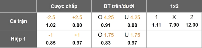 Nhận định, soi kèo Al-Hilal vs Al-Fateh, 21h40 ngày 22/11: Khác biệt đẳng cấp - Ảnh 1
