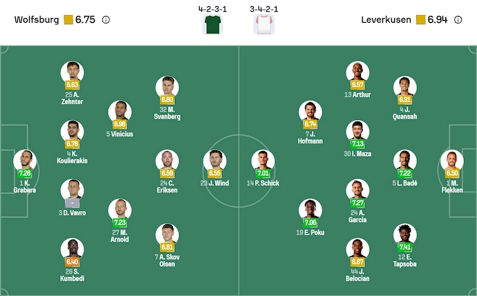 Nhận định, soi kèo Wolfsburg vs Leverkusen, 21h30 ngày 22/11: Chìm trong khủng hoảng - Ảnh 7