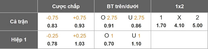 Nhận định, soi kèo Bournemouth vs West Ham, 22h00 ngày 22/11: Phong độ trái ngược - Ảnh 1