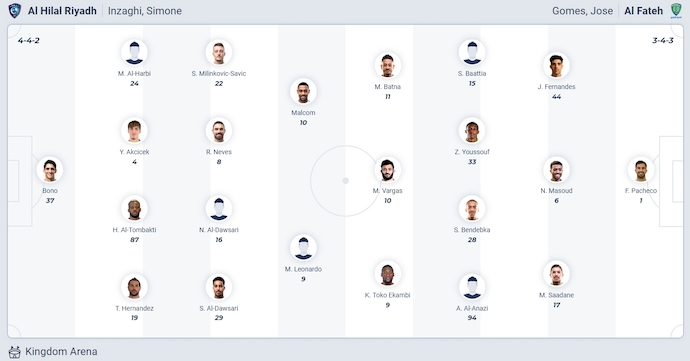 Nhận định, soi kèo Al-Hilal vs Al-Fateh, 21h40 ngày 22/11: Khác biệt đẳng cấp - Ảnh 6