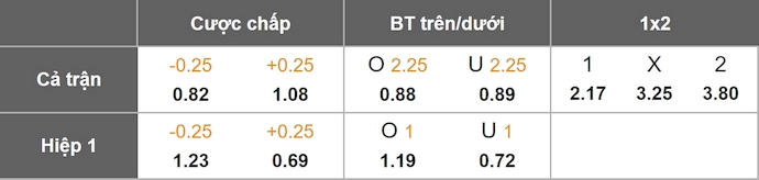Nhận định, soi kèo Fulham vs Sunderland, 22h00 ngày 22/11: Không dễ thắng - Ảnh 1