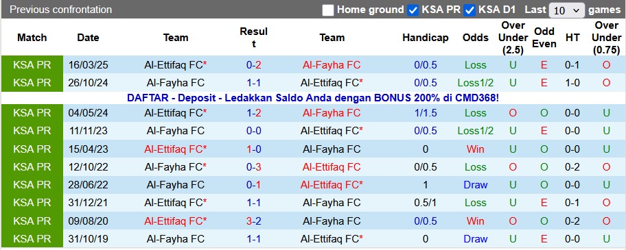 Nhận định, soi kèo Al-Ettifaq vs Al-Fayha, 21h25 ngày 22/11: Khách lấn chủ - Ảnh 3