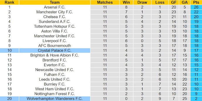 Nhận định, soi kèo Wolves vs Crystal Palace, 22h00 ngày 22/11: Khó cho chủ nhà - Ảnh 5