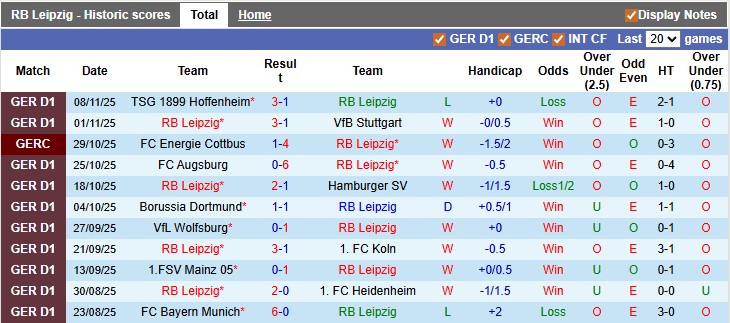 Nhận định, soi kèo Leipzig vs Bremen, 21h30 ngày 23/11: Nhọc nhằn vượt ải - Ảnh 1
