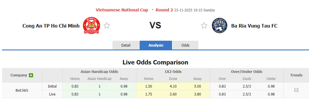 Nhận định, soi kèo Công an TPHCM vs TPHCM, 19h15 ngày 23/11: Chất lượng vượt trội - Ảnh 1
