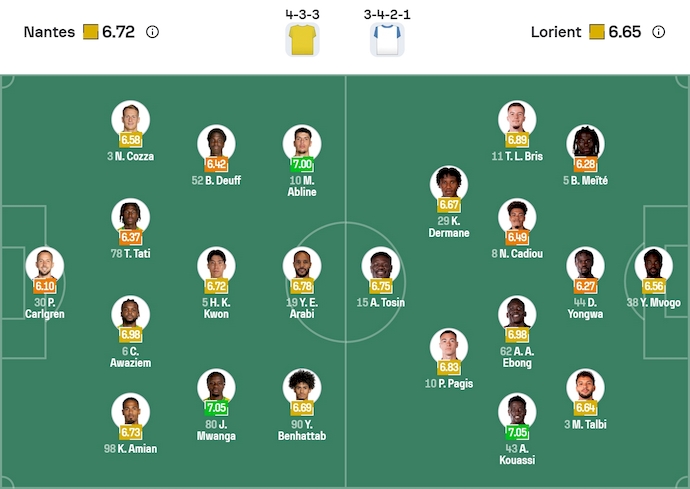 Nhận định, soi kèo Nantes vs Lorient, 23h15 ngày 23/11: Cơ hội thoát hiểm - Ảnh 7